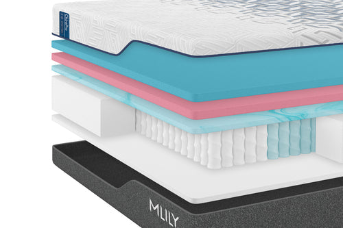 MILLY mattress layers showing different materials and colors on a white background