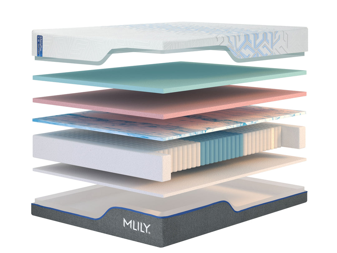 Layered MULILY mattress display with visible branding on a white background