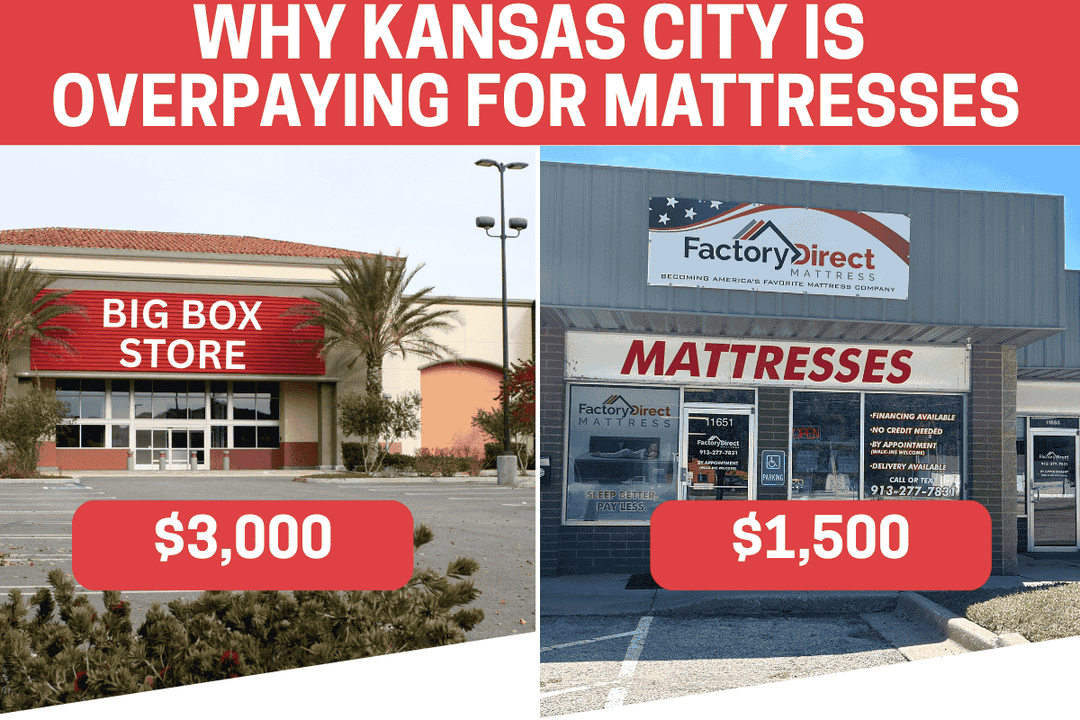 Factory Direct Mattress KCK showroom in Kansas City – premium Puffy and factory direct mattresses with up to 50% savings