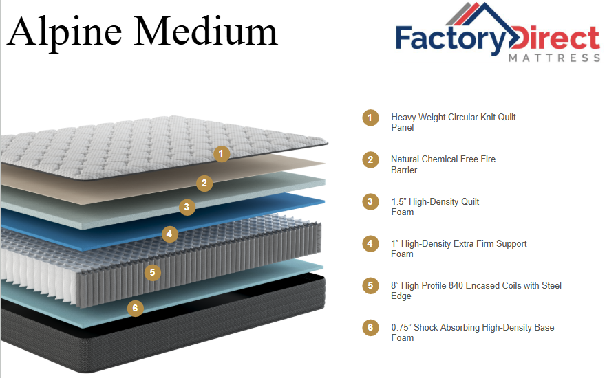 Alpine Euro Top by Factory Direct Mattress