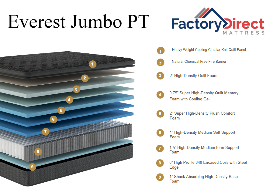 Everest 16" Jumbo Pillow Top by Factory Direct Mattress