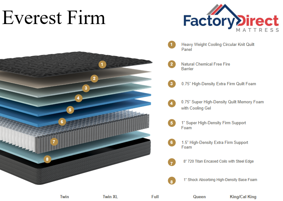 Everest Firm 13" Mattress by Factory Direct Mattress
