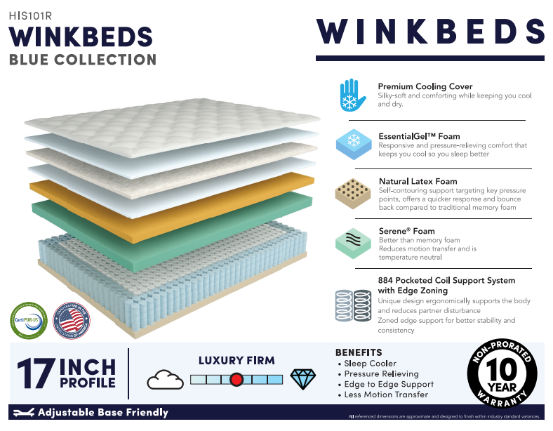 WinkBed Blue Series 2